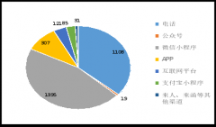 <b>占举报的51.</b>